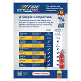 Fire Safety Stick 50 Twin Pack